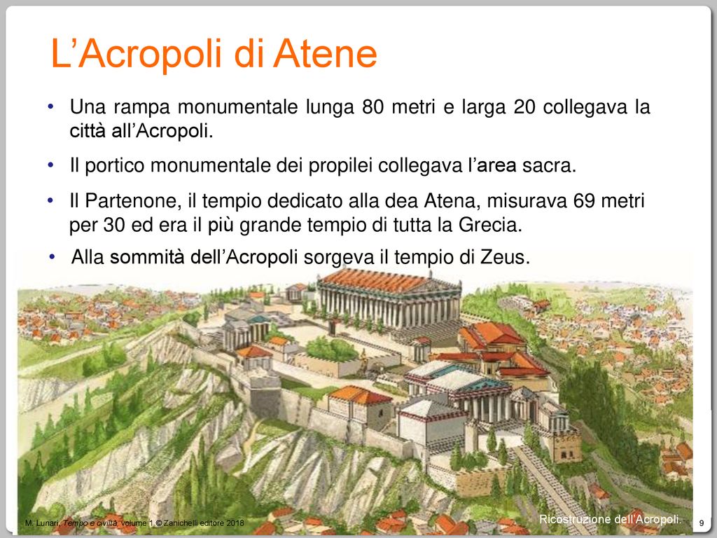 L’Acropoli di Atene Una rampa monumentale lunga 80 metri e larga 20 collegava la città all’Acropoli.