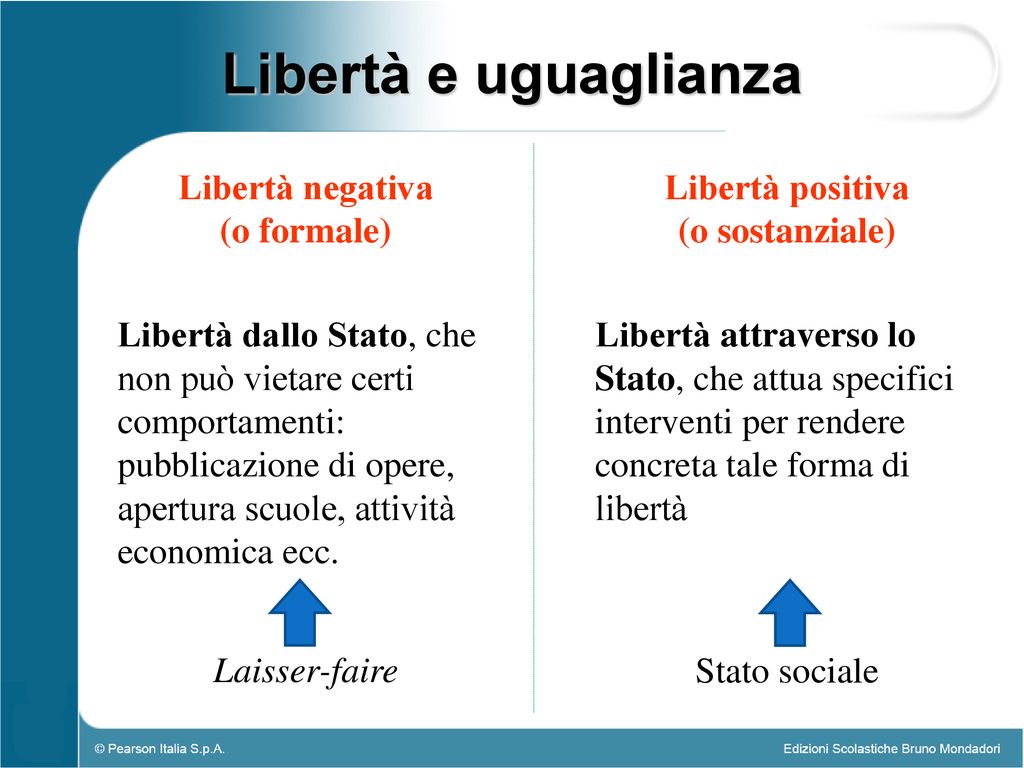 I Principi Fondamentali (artt. 1-5) - Ppt Scaricare