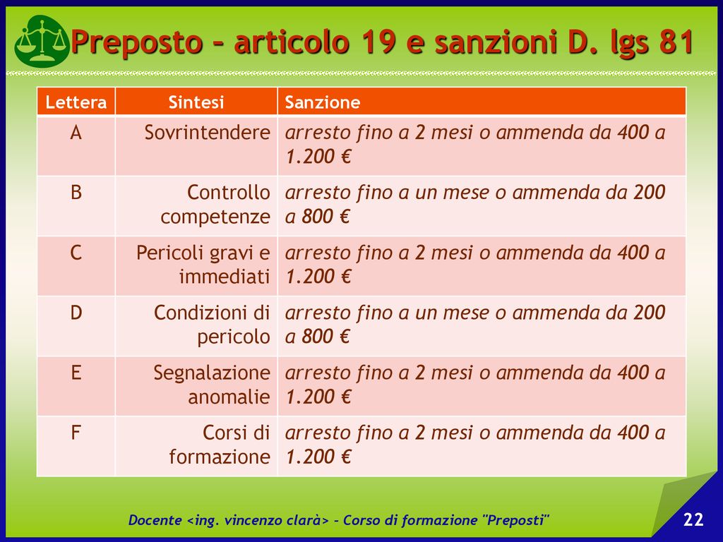 CORSO DI FORMAZIONE Per Preposti - Ppt Scaricare