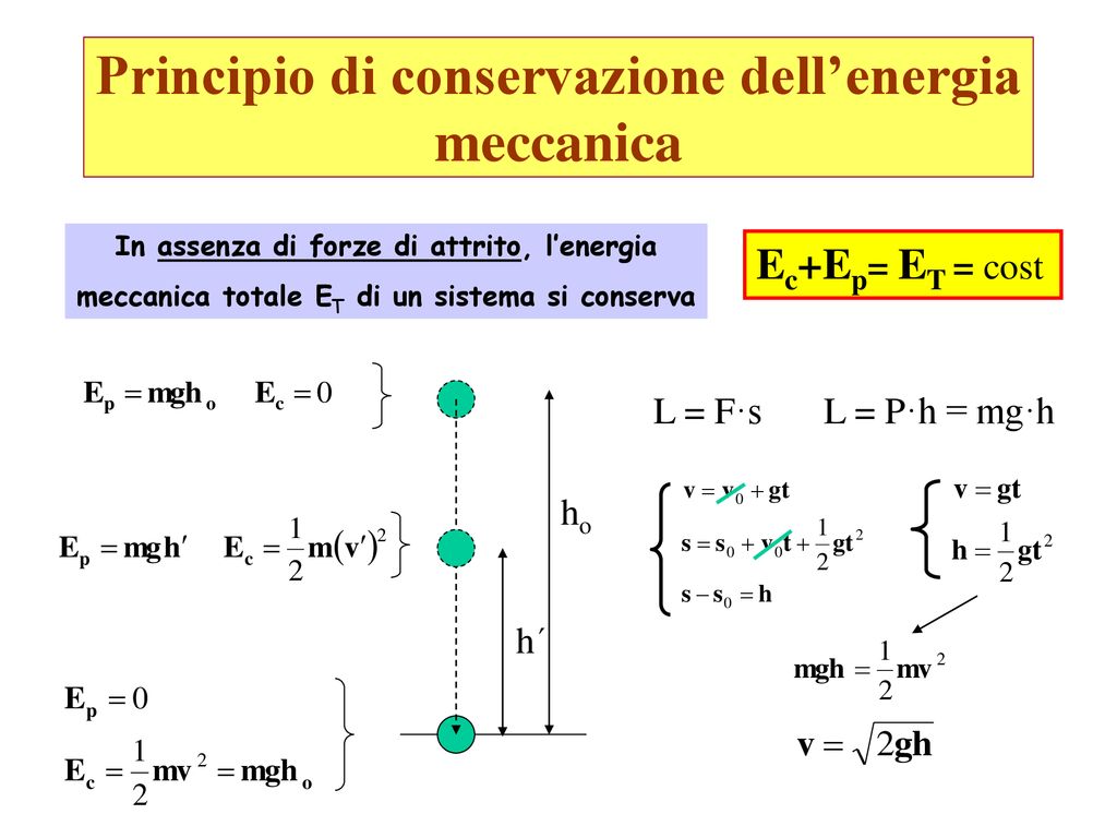 Meccanica Cinematica Del Punto Materiale Dinamica - Ppt Scaricare