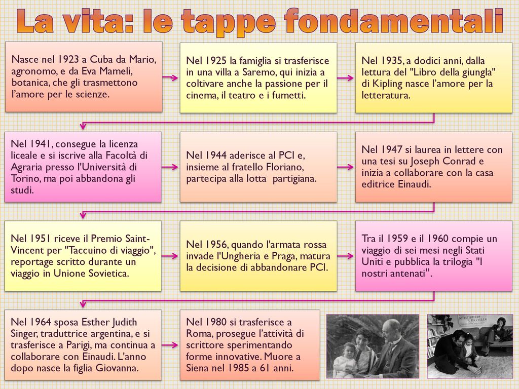 Una Fantastica Indagine Sulla Complessit Ppt Scaricare