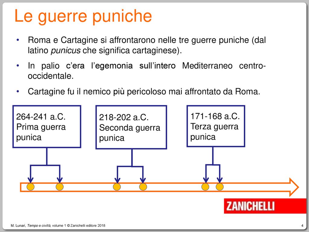 Le guerre puniche Roma e Cartagine si affrontarono nelle tre guerre puniche (dal latino punicus che significa cartaginese).