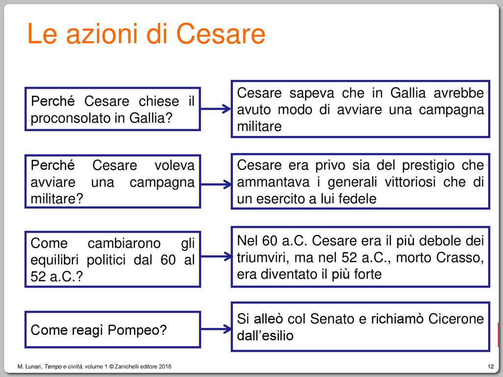 Le azioni di Cesare Cesare sapeva che in Gallia avrebbe avuto modo di avviare una campagna militare.