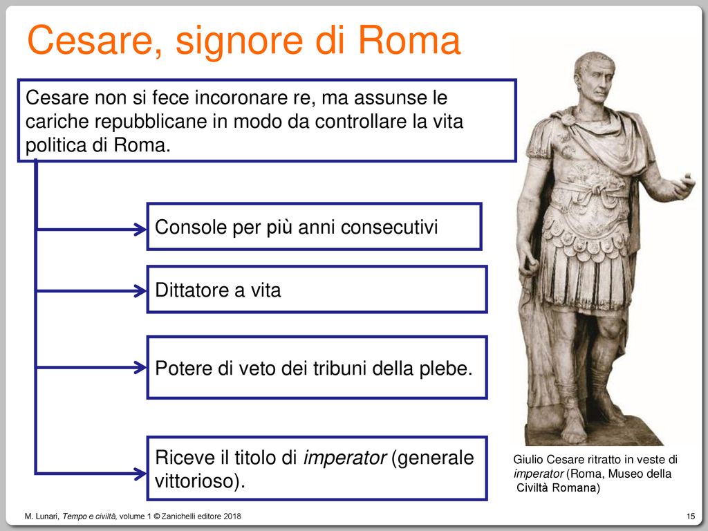 Cesare, signore di Roma Cesare non si fece incoronare re, ma assunse le cariche repubblicane in modo da controllare la vita politica di Roma.