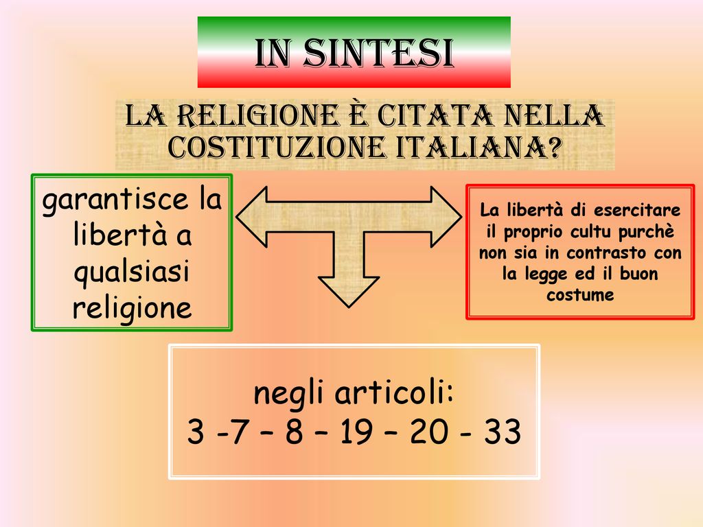IN SINTESI LA RELIGIONE è CITATA NELLA COSTITUZIONE ITALIANA
