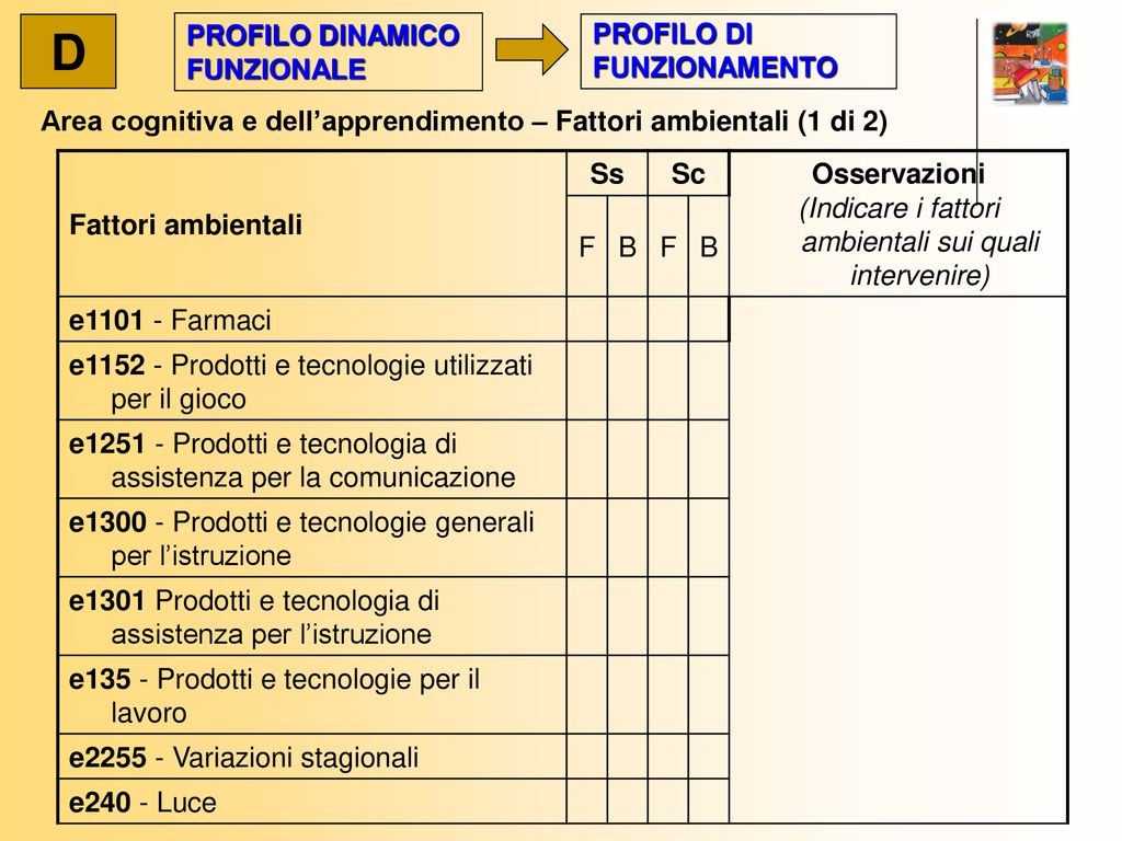 Realizzare Una Scuola Inclusiva AMBITI DI INTERVENTO E STRATEGIE - Ppt ...