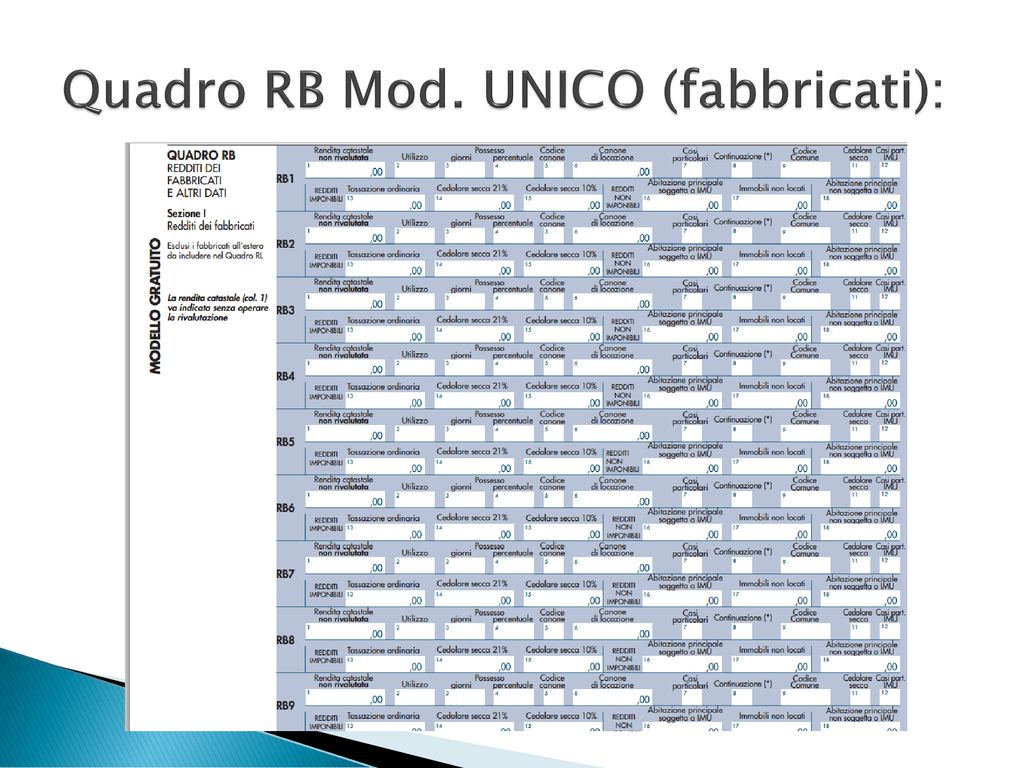 “LE CATEGORIE DI REDDITO” ppt scaricare