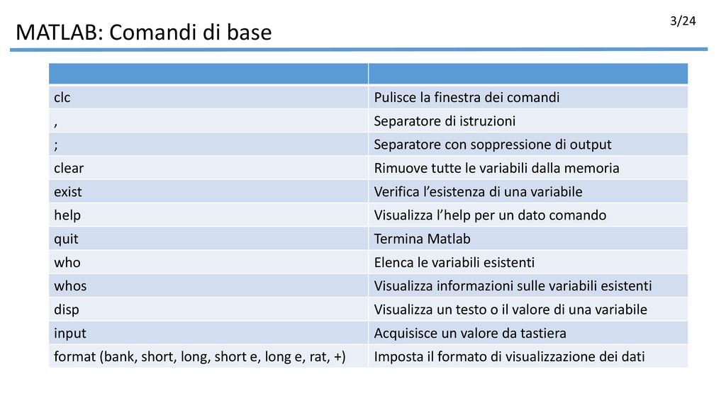 Corso di Fondamenti di Informatica - ppt scaricare