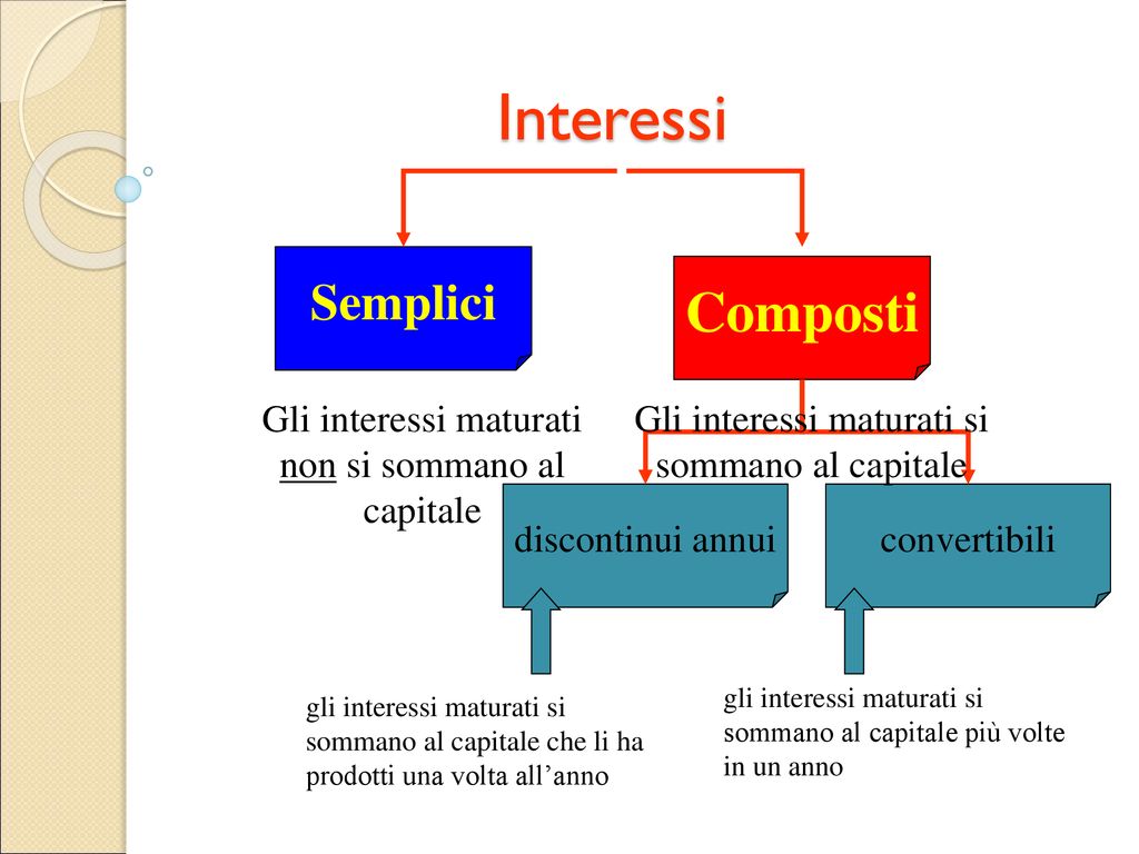 Matematica per temi - Tema N - Elementi di matematica finanziaria - bSmart  Store