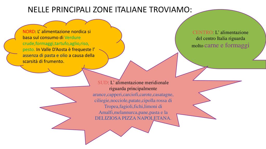 NELLE PRINCIPALI ZONE ITALIANE TROVIAMO: