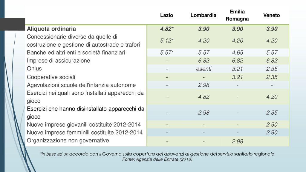 Corso di Economia pubblica LZ A.a ppt scaricare