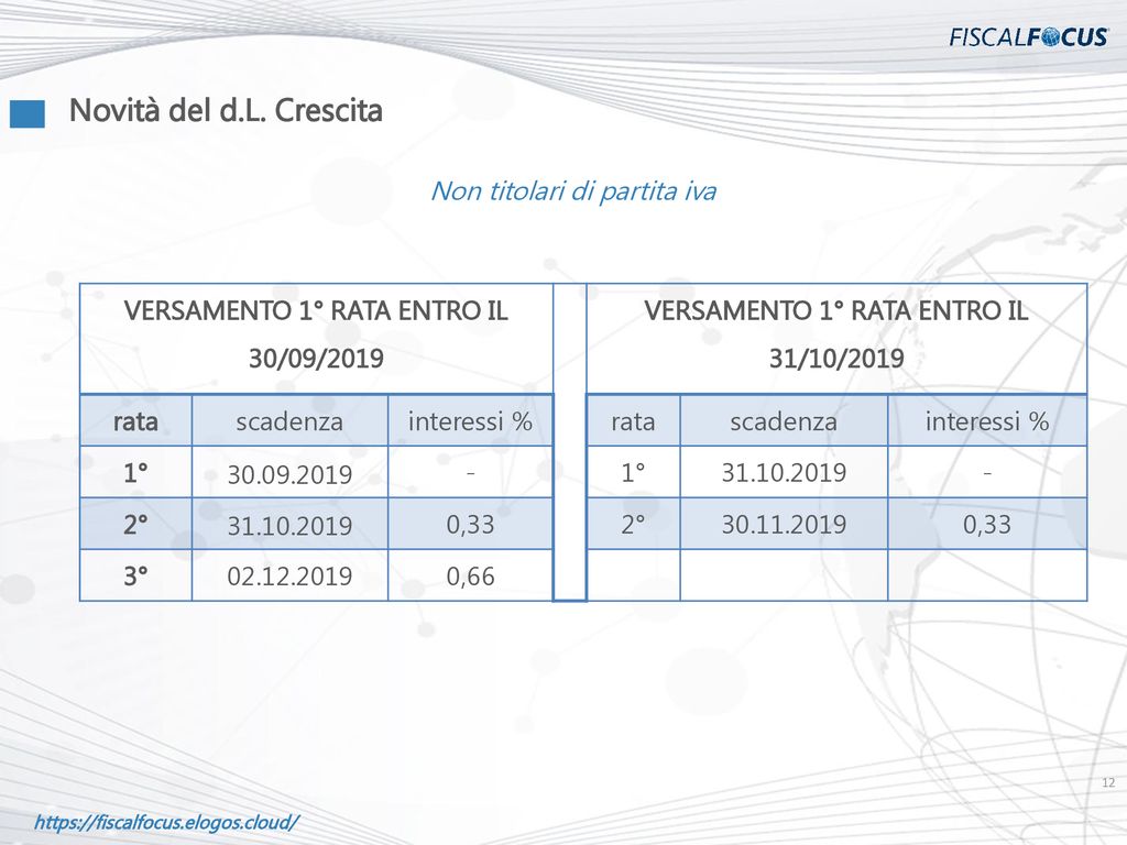 NOVITÀ DEL D.L. CRESCITA. - Ppt Scaricare