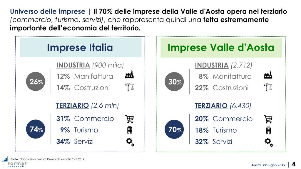 Osservatorio Congiunturale Valle D’Aosta - Ppt Scaricare