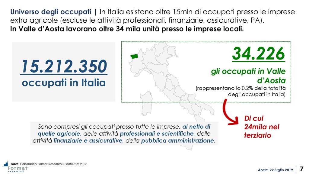 Osservatorio Congiunturale Valle D’Aosta - Ppt Scaricare