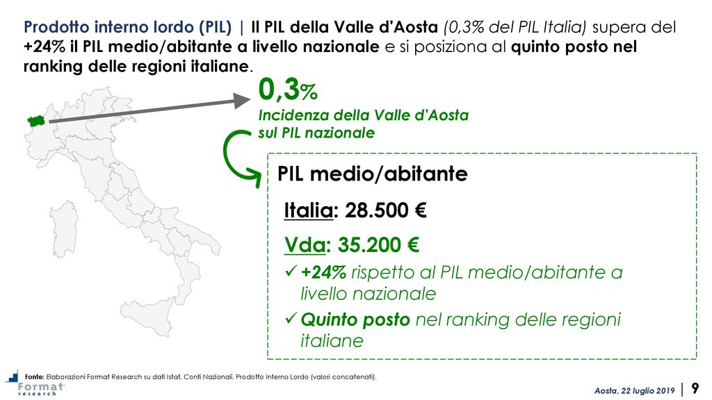 Osservatorio Congiunturale Valle D’Aosta - Ppt Scaricare