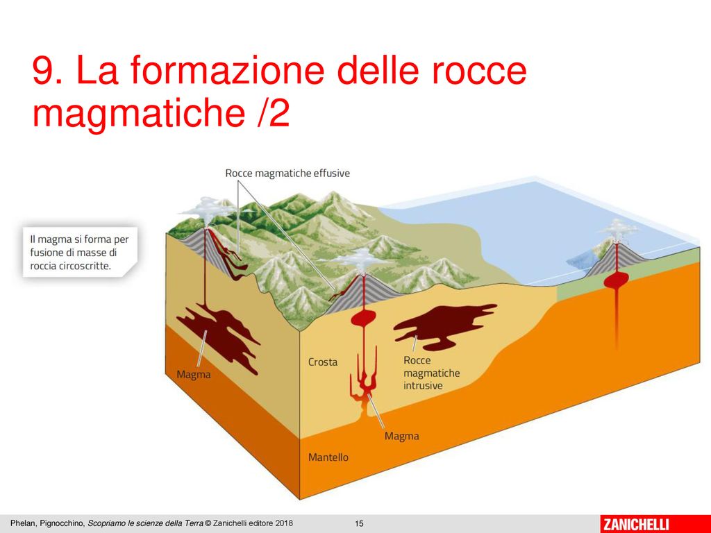 9. La formazione delle rocce magmatiche /2