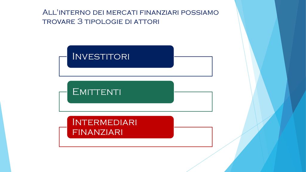 PPT - Analisi dei Mercati Finanziari I PowerPoint Presentation, free  download - ID:909585