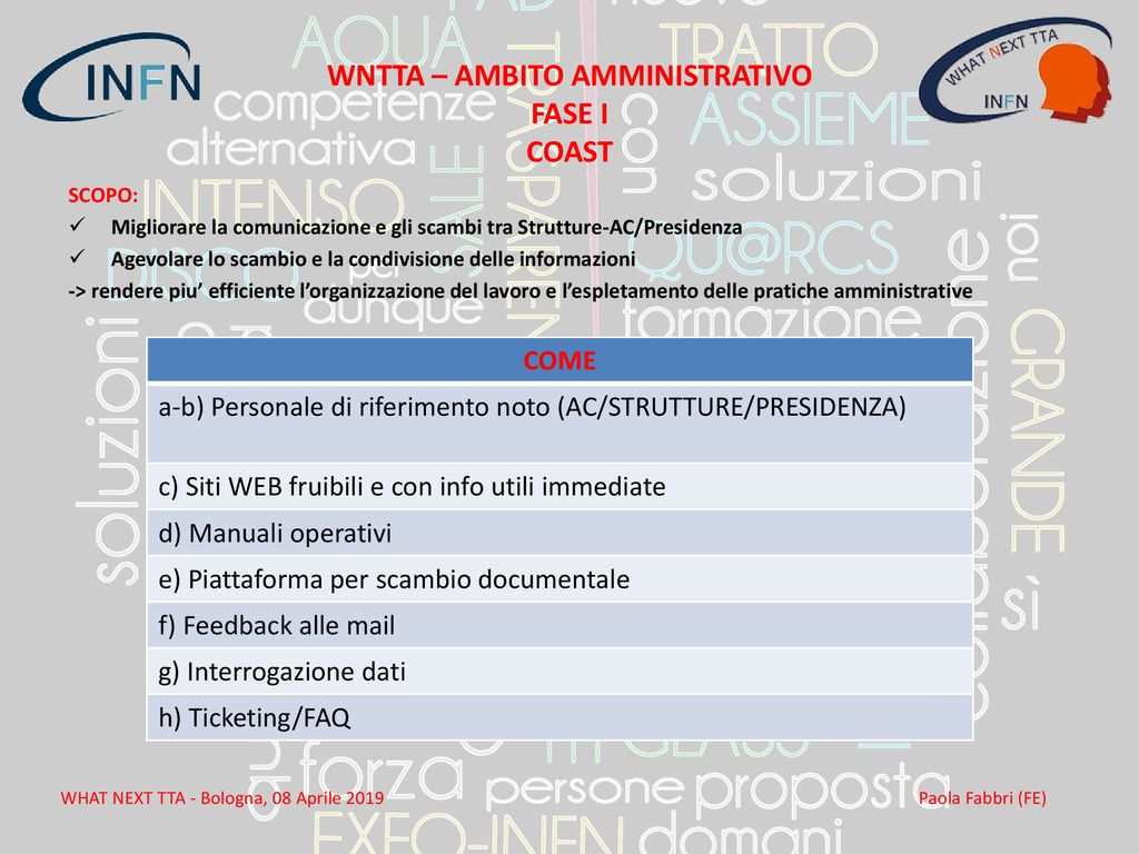 What Next TTA L’ENTE CHE VORREI AMBITO AMMINISTRATIVO - Ppt Scaricare