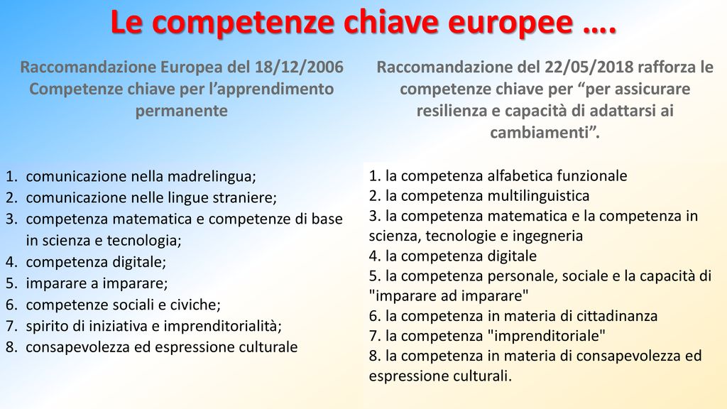 Le competenze chiave europee ….
