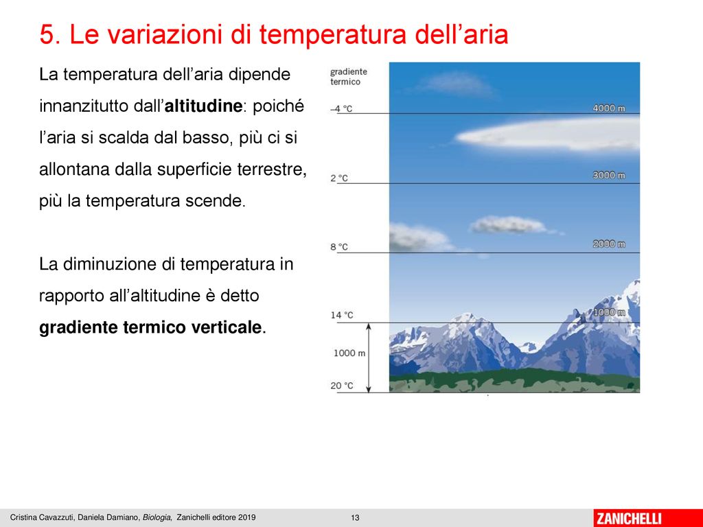 5. Le variazioni di temperatura dell’aria