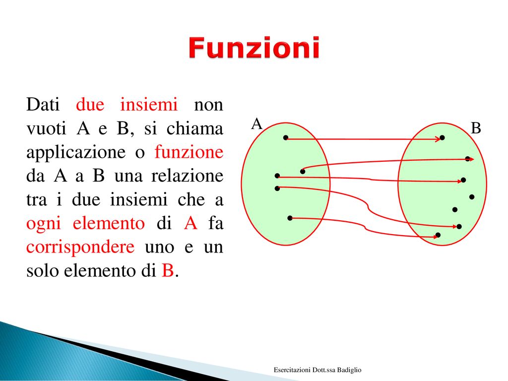 Dal grafico di una funzione ad alcune sue proprietà | Teoria - Formule -  Esercizi Svolti