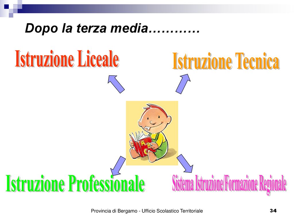 Prevenzione Dispersione Scolastica” Ppt Scaricare 