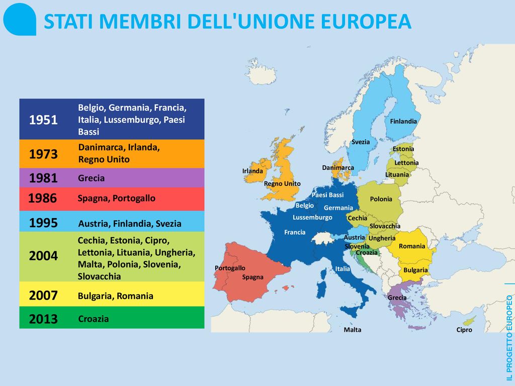 STATI MEMBRI DELL UNIONE EUROPEA
