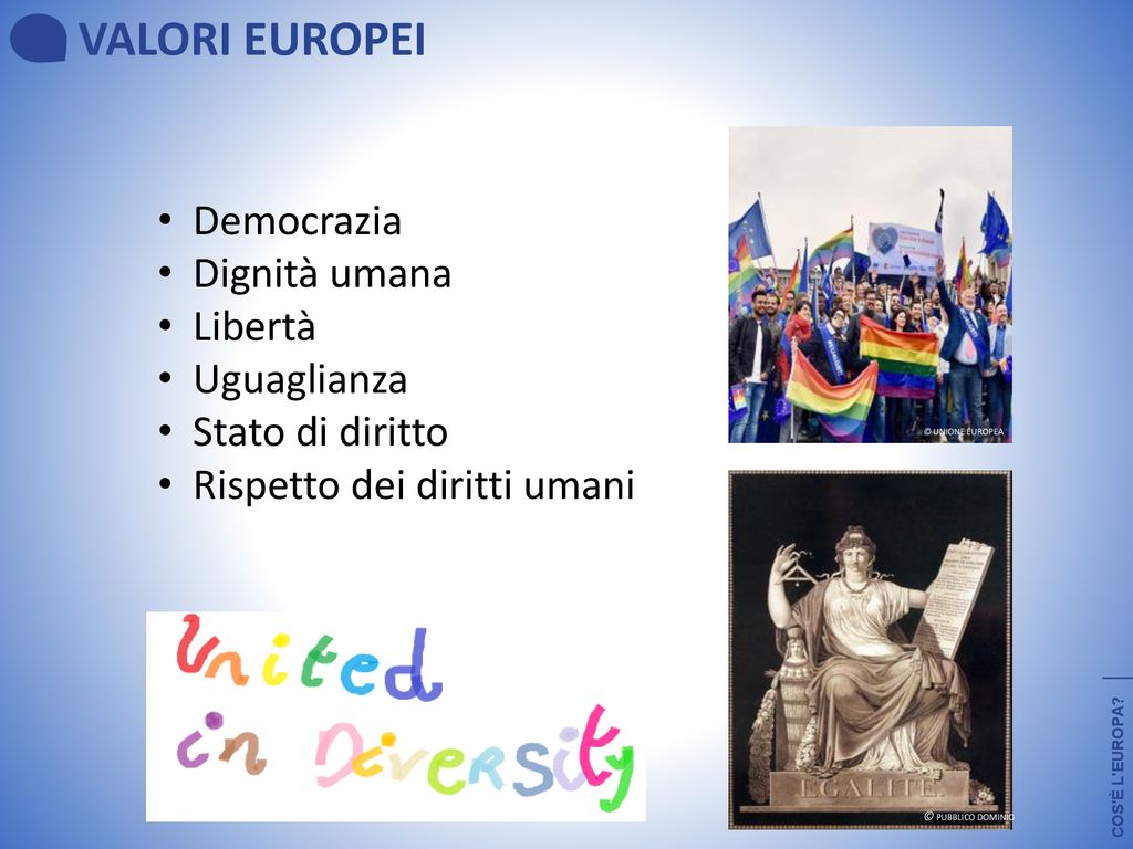 VALORI EUROPEI Democrazia Dignità umana Libertà Uguaglianza