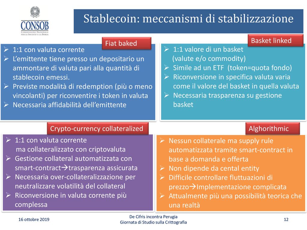 Stablecoin: meccanismi di stabilizzazione
