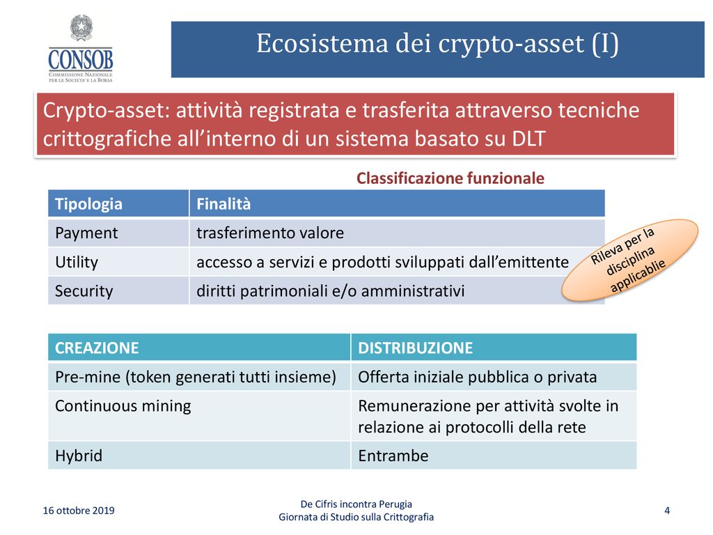 Ecosistema dei crypto-asset (I)