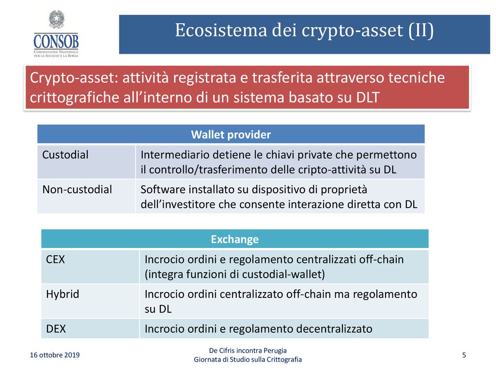 Ecosistema dei crypto-asset (II)