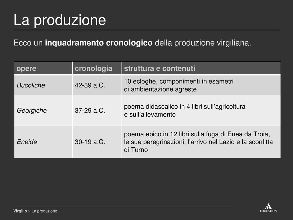 La produzione Ecco un inquadramento cronologico della produzione virgiliana. opere. cronologia. struttura e contenuti.