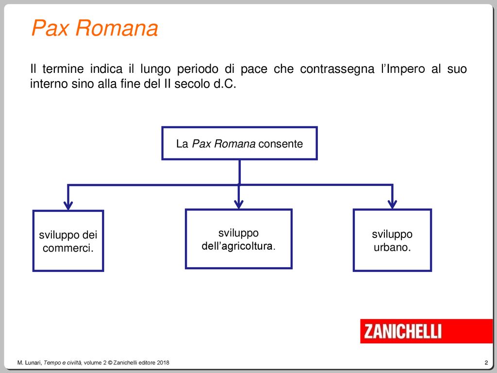 La Societa Imperiale Unita 1 La Roma Imperiale Lezione Ppt Scaricare