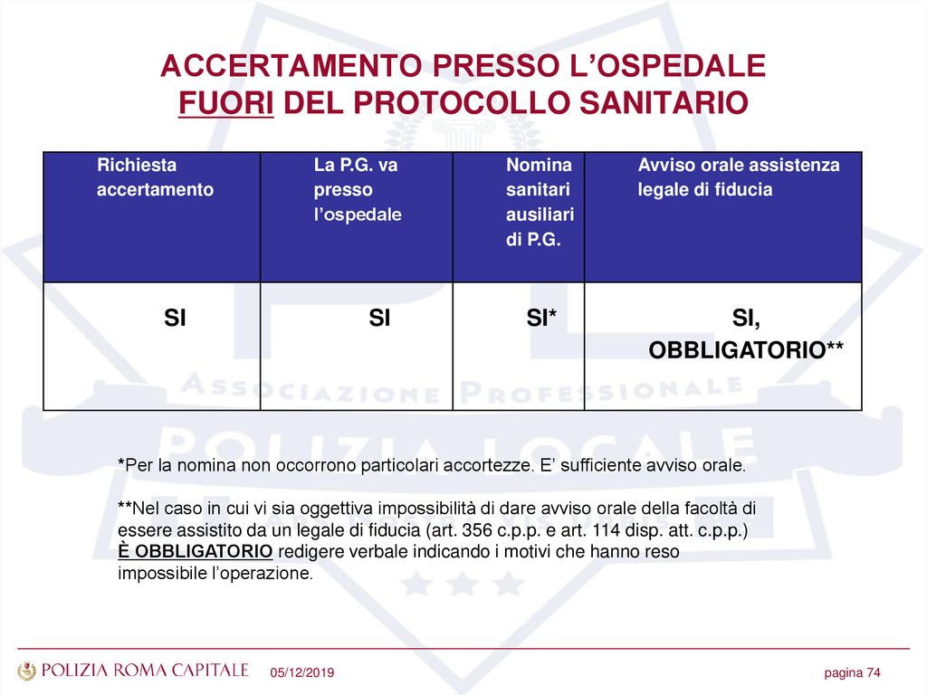 ACCERTAMENTO PRESSO L’OSPEDALE FUORI DEL PROTOCOLLO SANITARIO