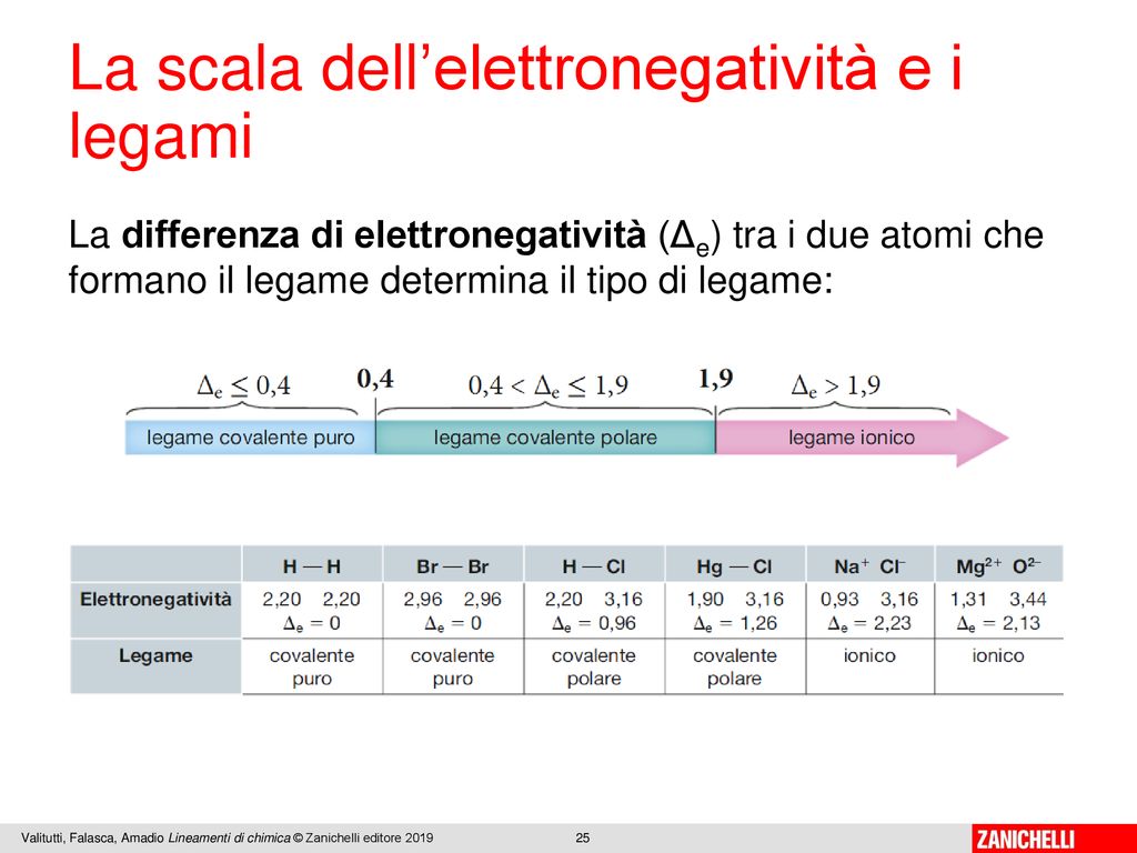 1. - Ppt Scaricare