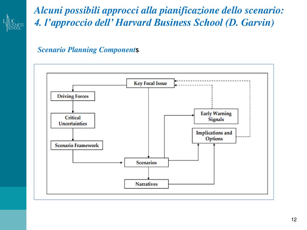 pianificazione dello scenario