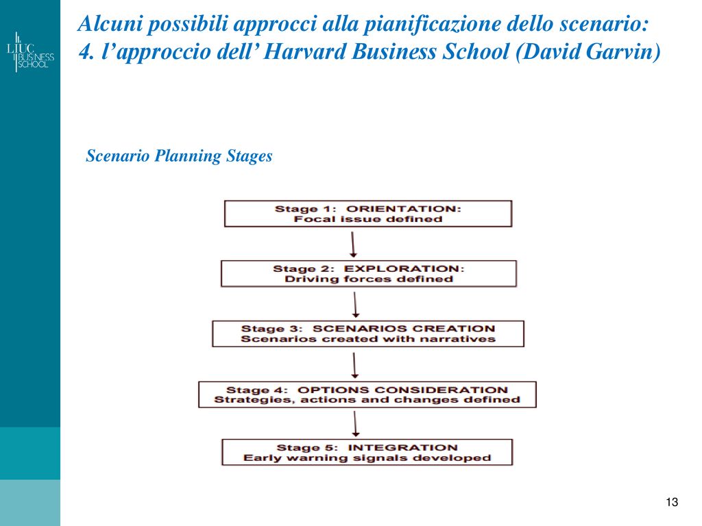 pianificazione dello scenario