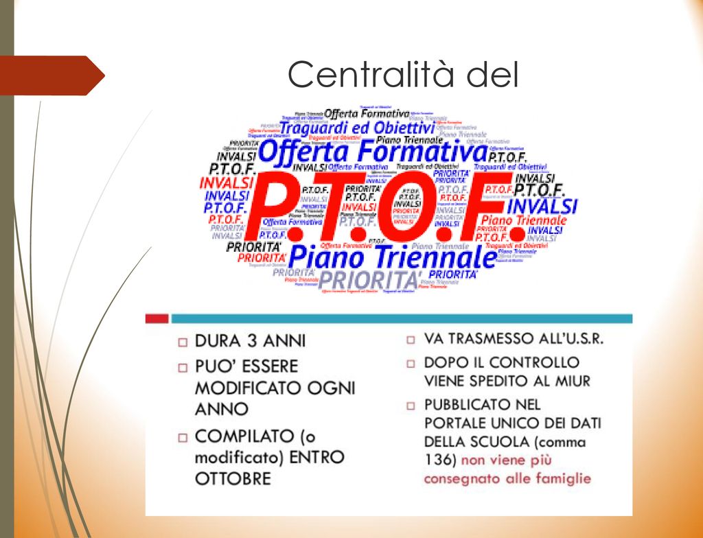 Organi Collegiali Della Scuola Il Consiglio Di Istituto E I Suoi ...