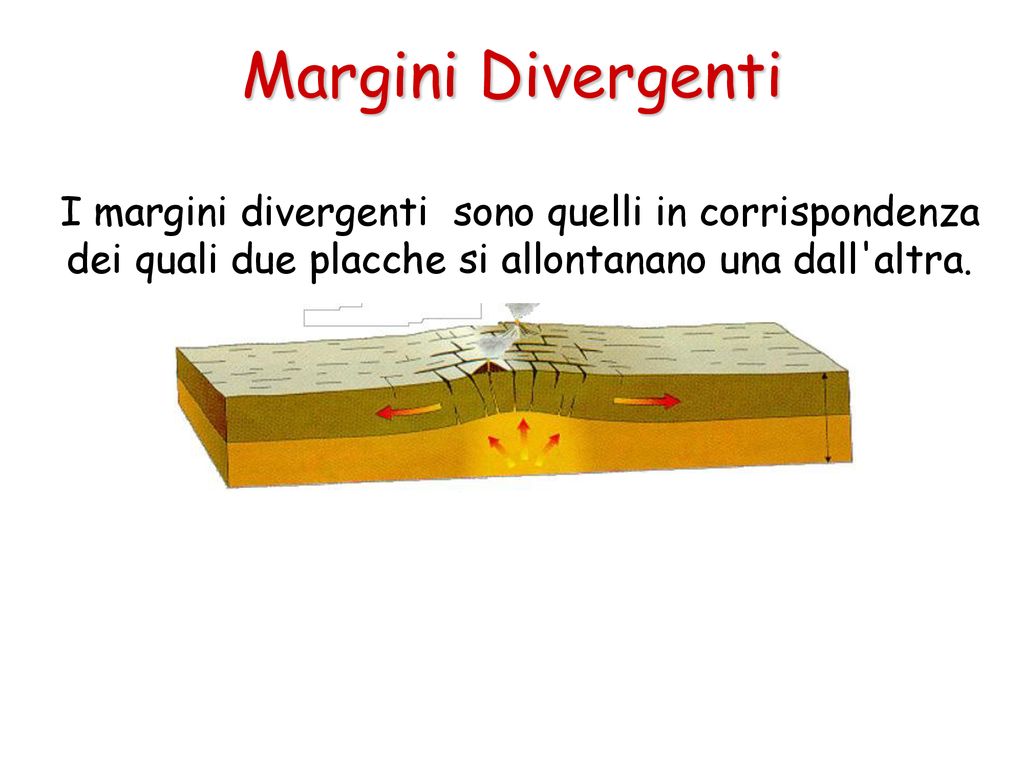 Margini Divergenti I margini divergenti sono quelli in corrispondenza dei quali due placche si allontanano una dall altra.