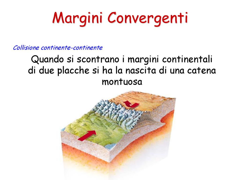 Margini Convergenti Collisione continente-continente.