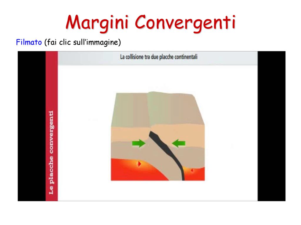 Margini Convergenti Filmato (fai clic sull’immagine)