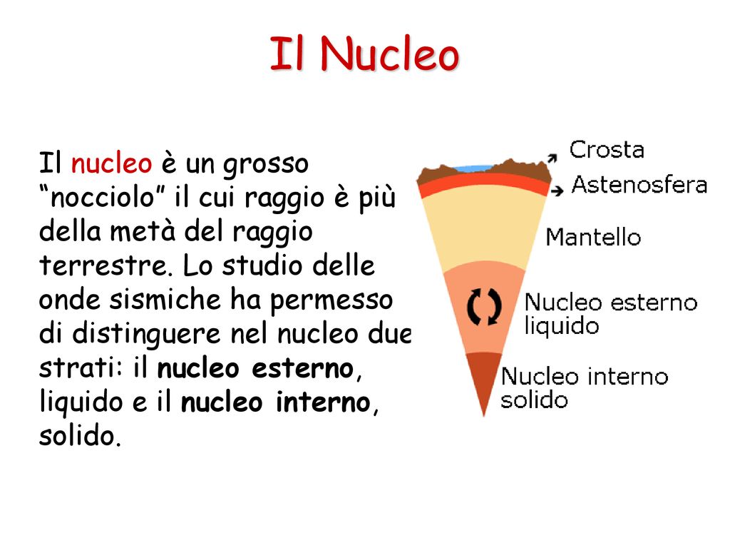 Il Nucleo