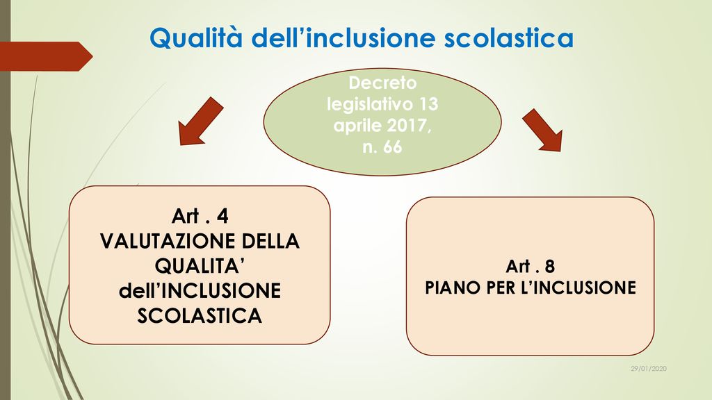 Inclusione Scolastica Con Approccio ICF - Ppt Scaricare