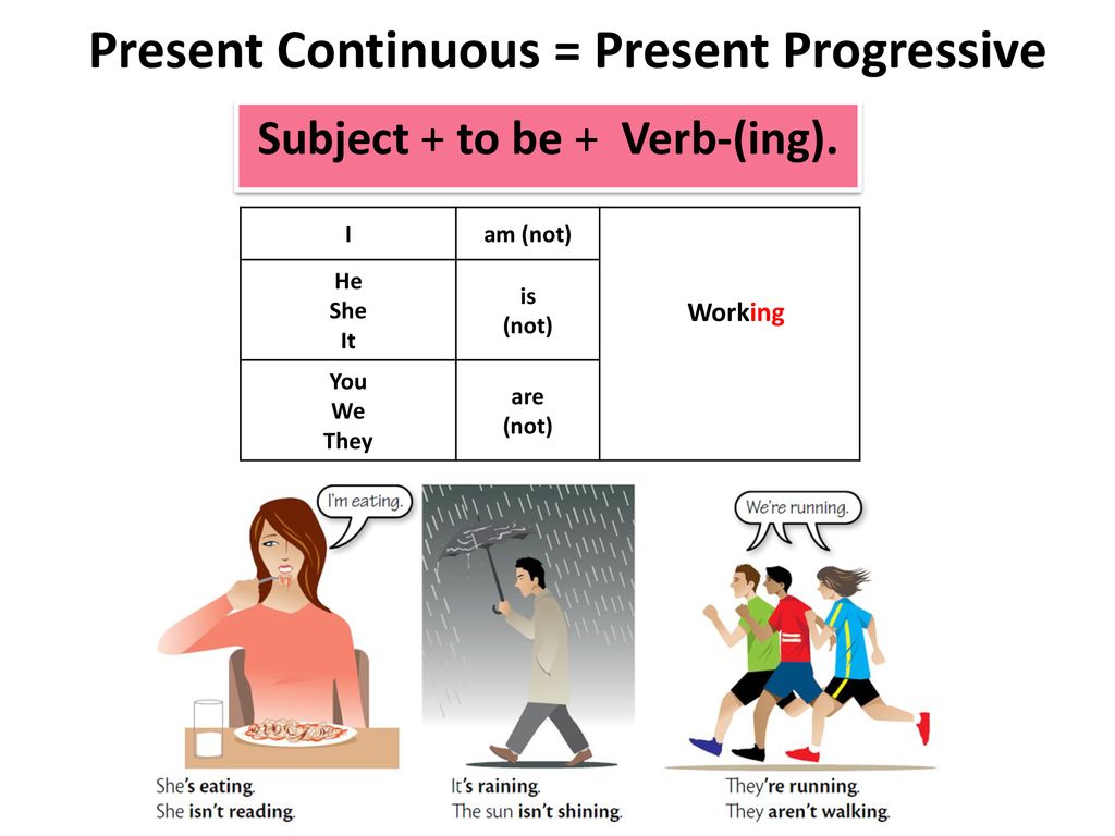 Present Continuous = Present Progressive