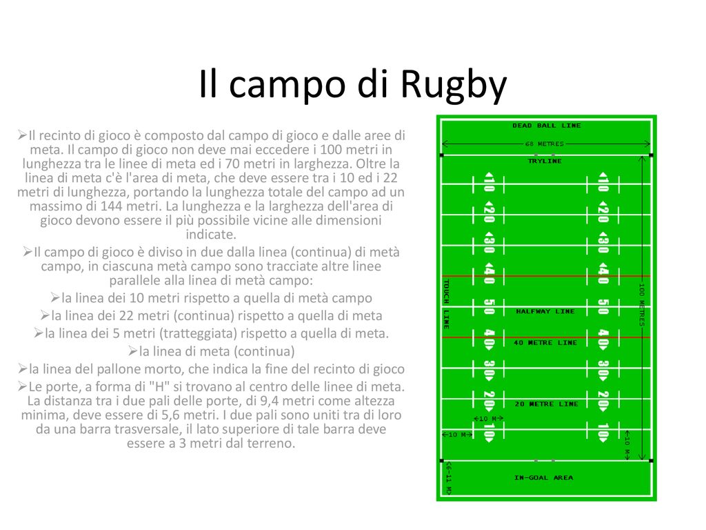 Il campo di Rugby