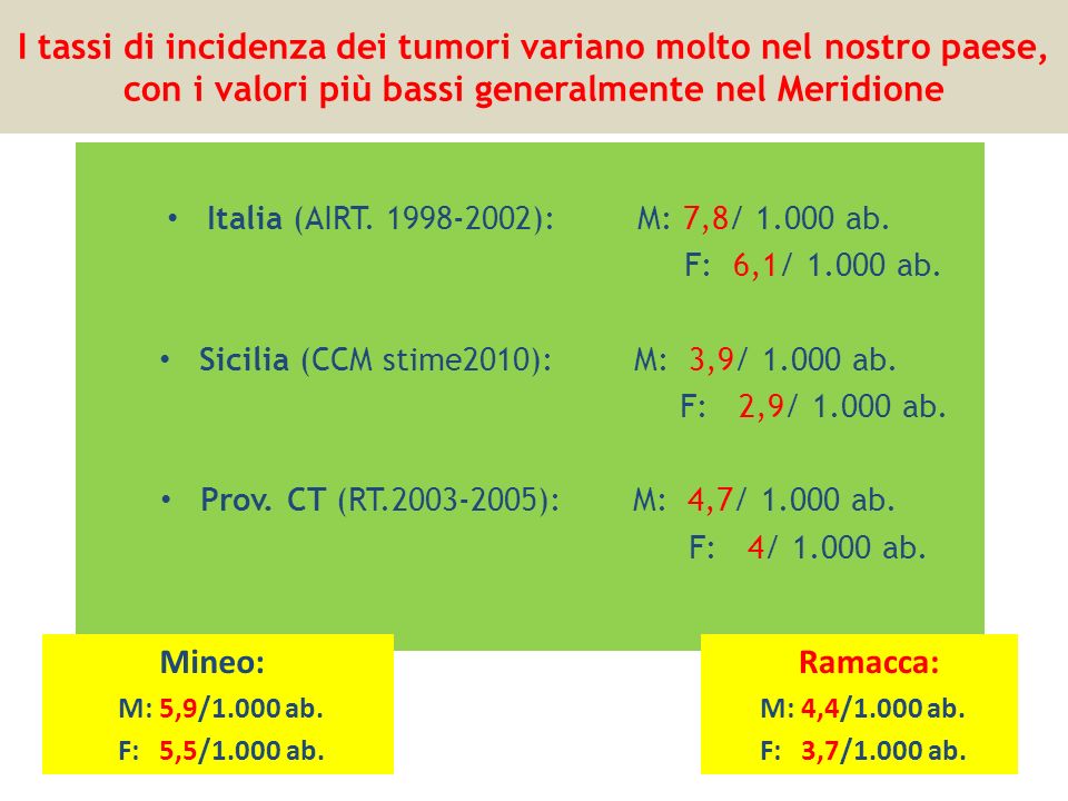 Sicilia (CCM stime2010): M: 3,9/ ab.