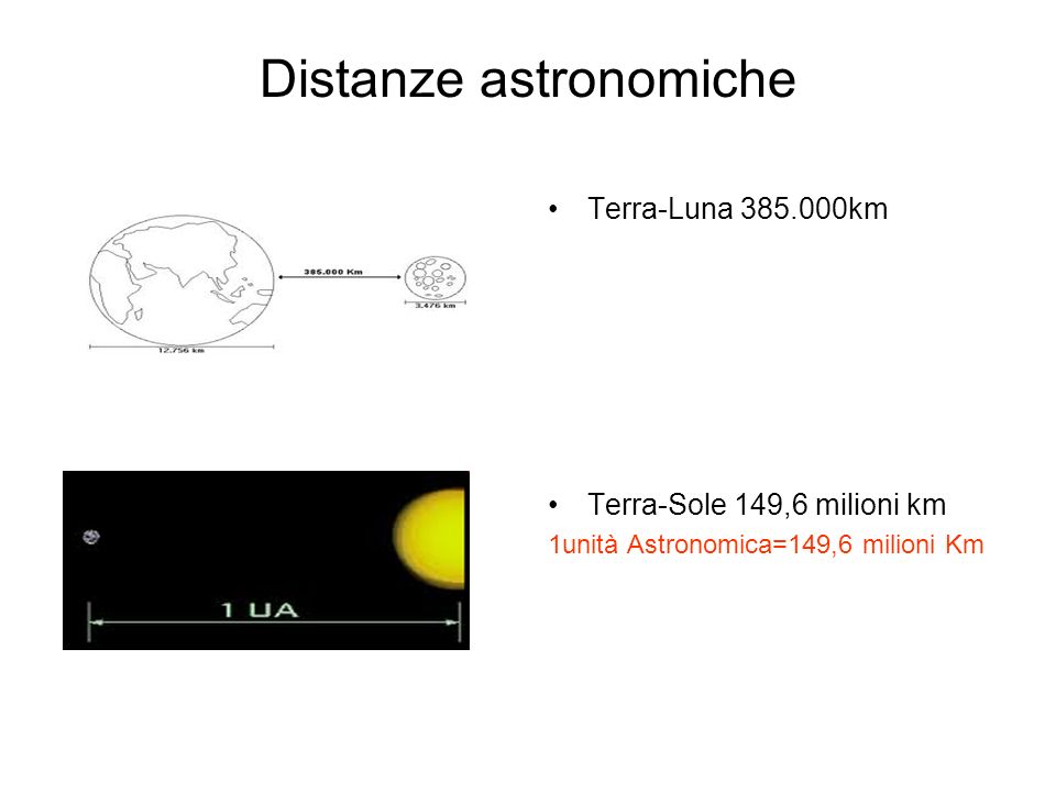 Distanze astronomiche