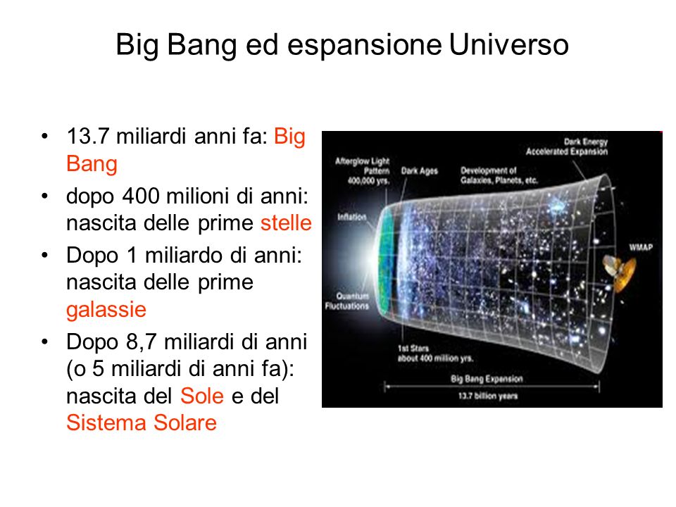 Big Bang ed espansione Universo