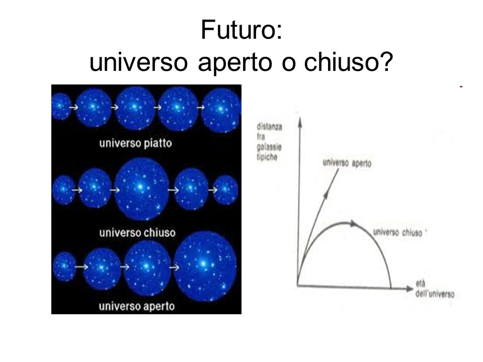 Futuro: universo aperto o chiuso