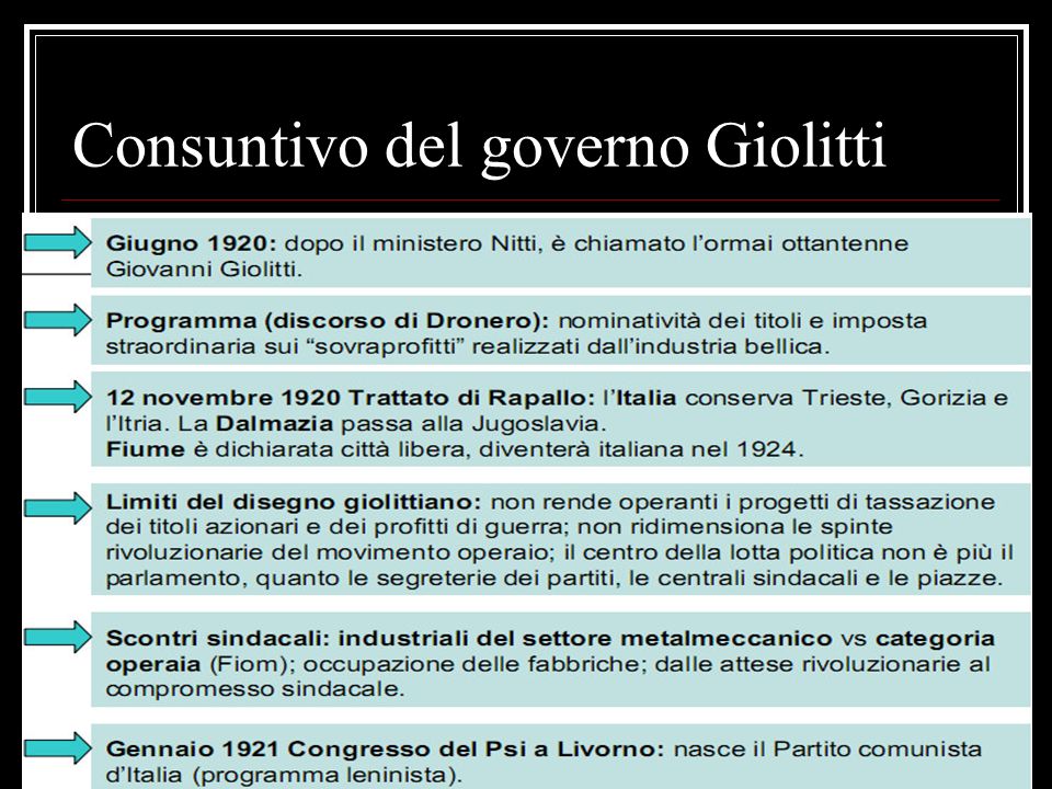 Consuntivo del governo Giolitti